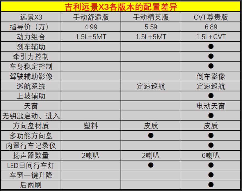 远景X3最新价格，开启自然美景探索之旅