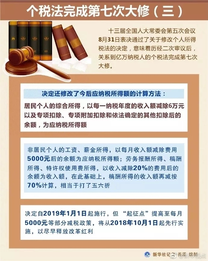 最新个税规定详解及全面解析
