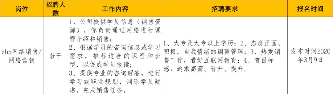 新郑市最新招聘启幕，科技革新引领人才招聘新纪元
