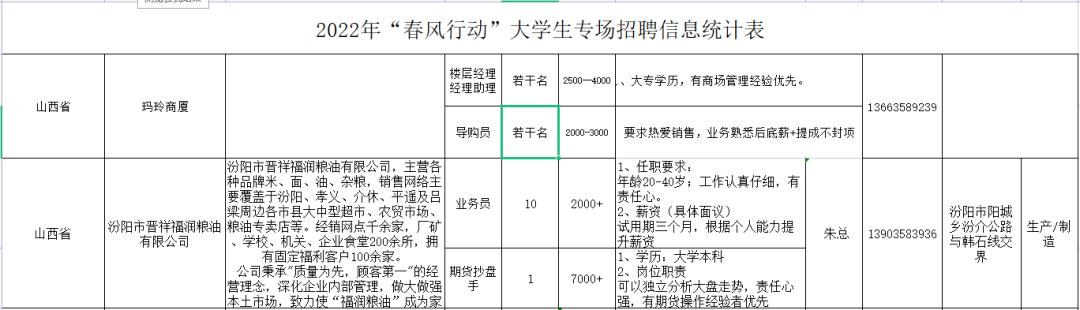 汾阳最新招聘信息全面概览