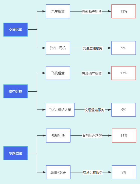 增值税最新优惠政策及步骤指南详解