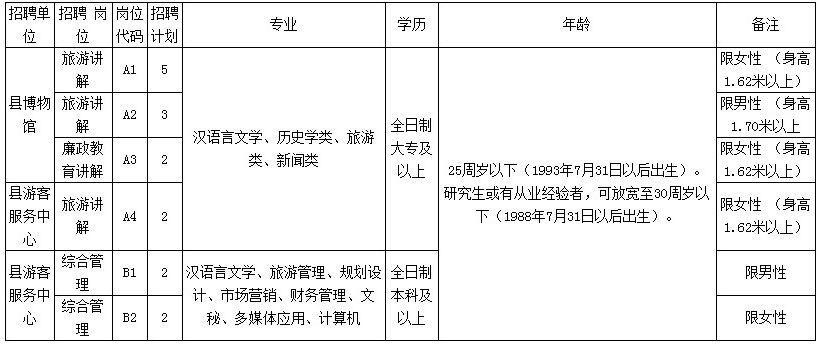 城固招聘网最新招聘信息，理想工作等你来寻！