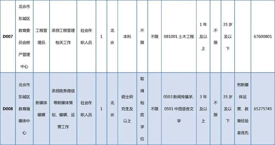 繁昌最新招聘信息汇总