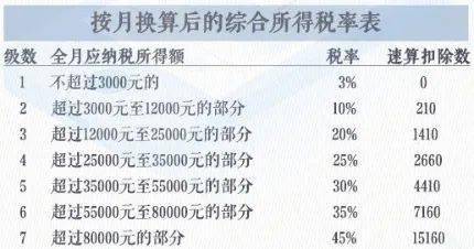 最新个人所得税税率，自然美景中的探索之旅