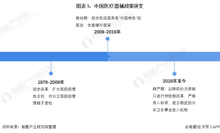 影响与展望