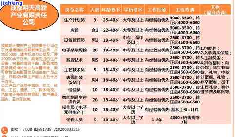 普洱最新招聘信息与高科技产品概览