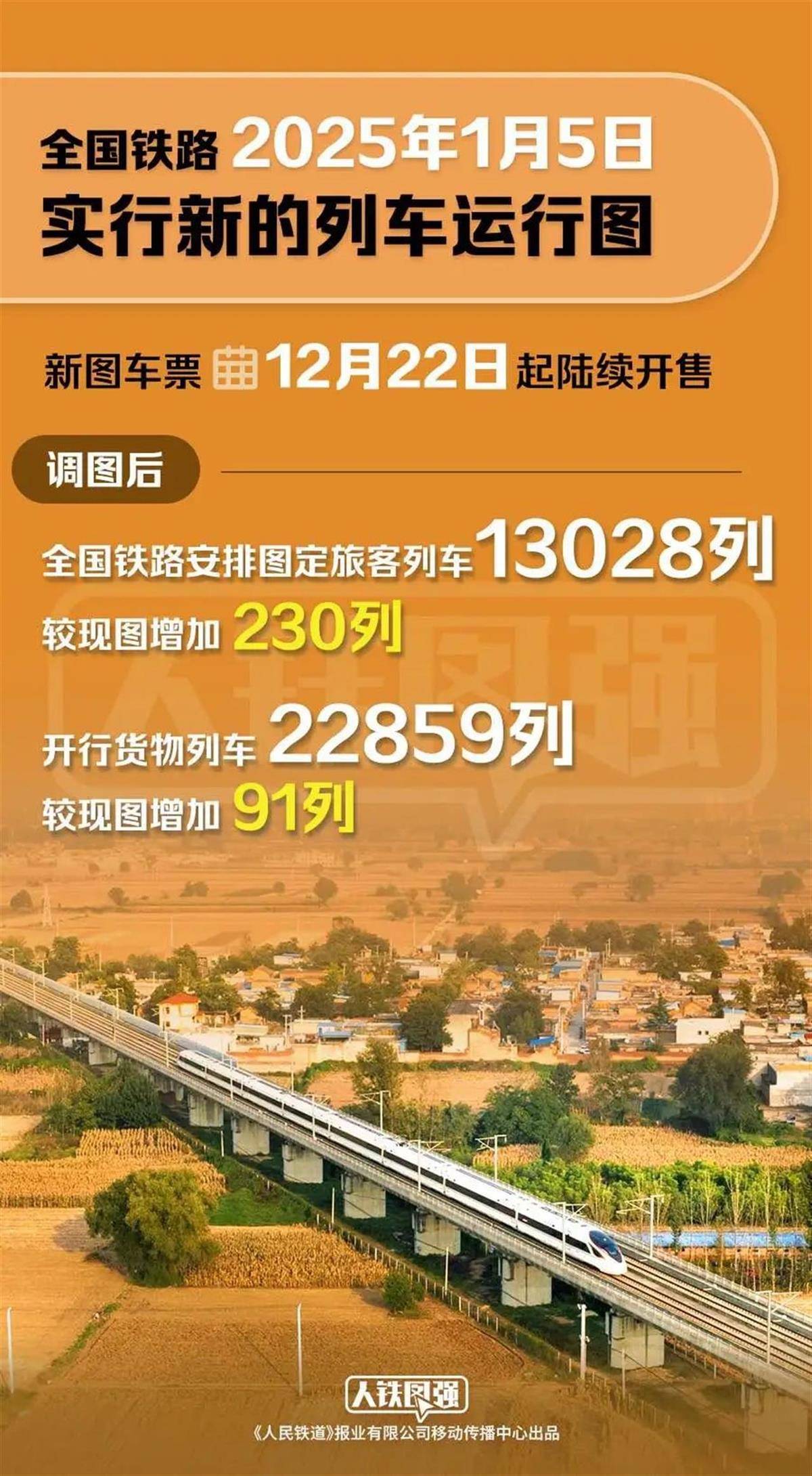 出行变革