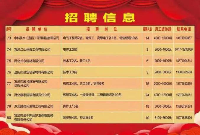 离石最新招聘信息，科技引领未来，开启全新招聘之旅之旅