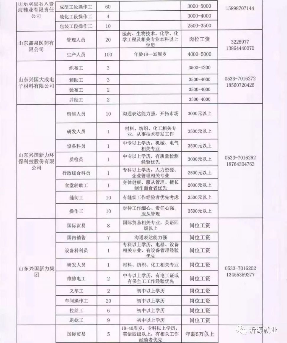 离石最新招聘信息概览与观点论述