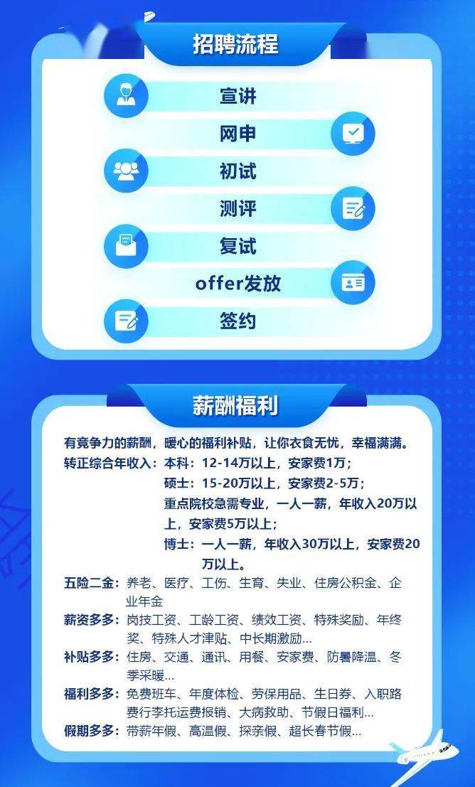 石岛最新招聘信息汇总