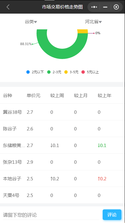 谷子最新价格行情动态更新