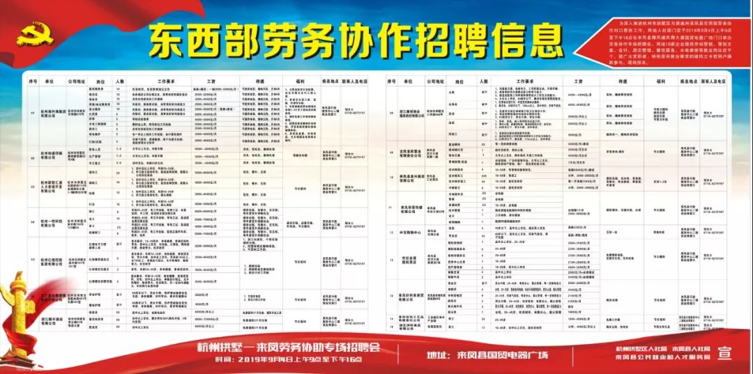 来凤最新招聘信息全面概览