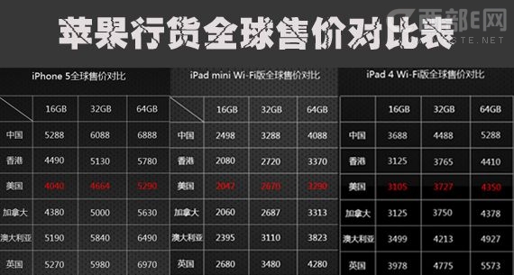 苹果5s最新报价解析，市场走势与价格差异全面梳理