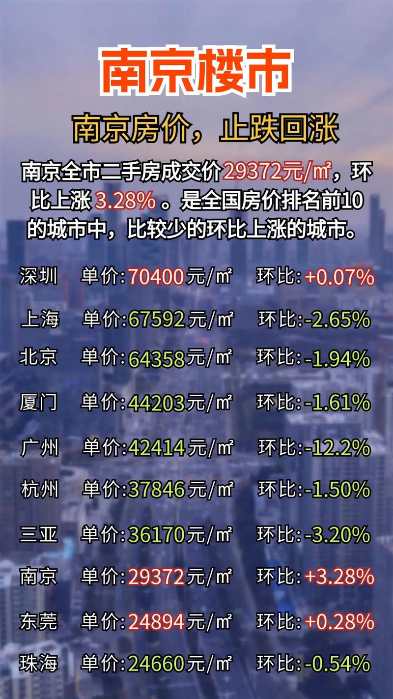 南京房价最新动态更新