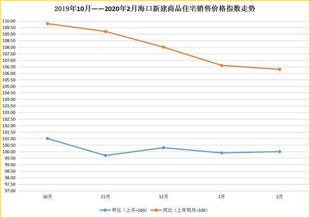 海口房价最新动态，全面解读房地产市场趋势