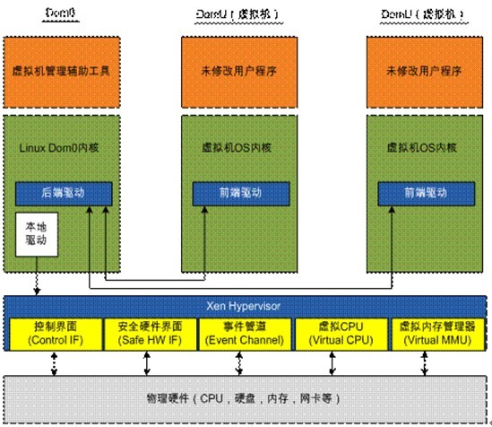 XP框架最新版，学习变革，自信助力成就未来