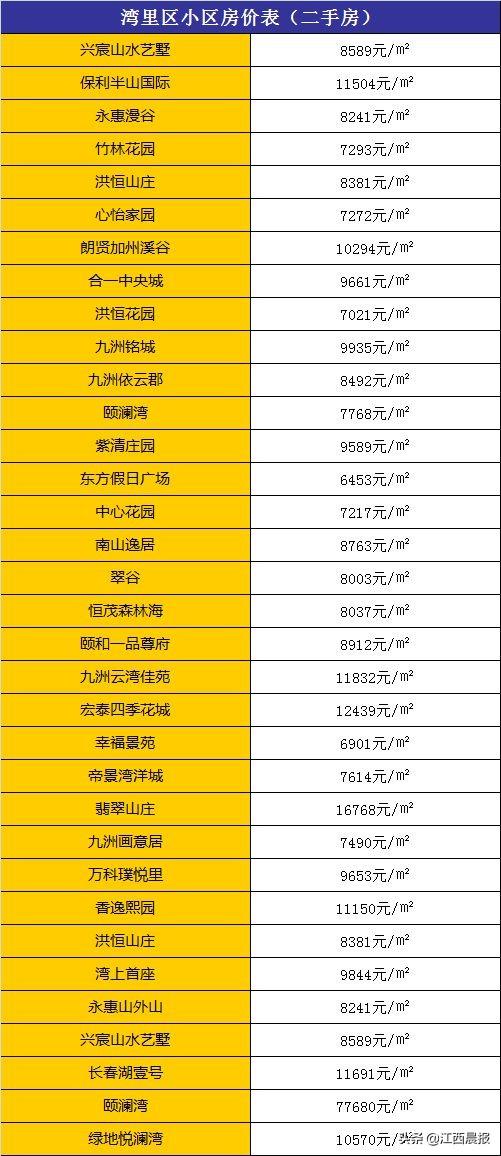 南昌市最新房价概览与趋势分析