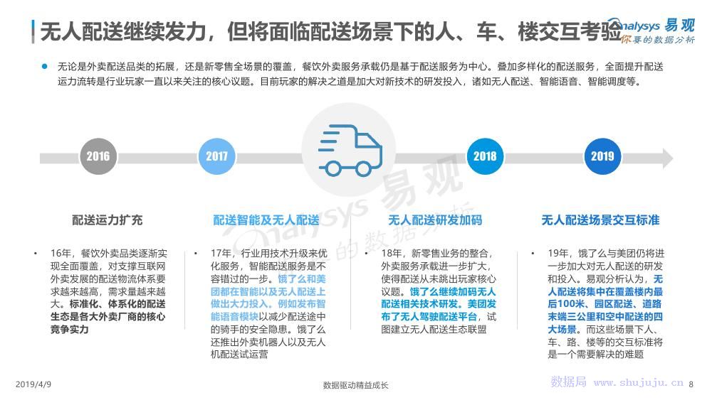 最新活动线报