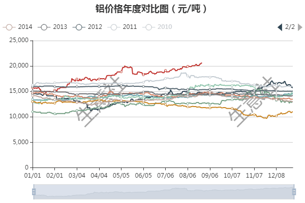 最新铝锭价格走势图揭秘与小巷深处的意外发现