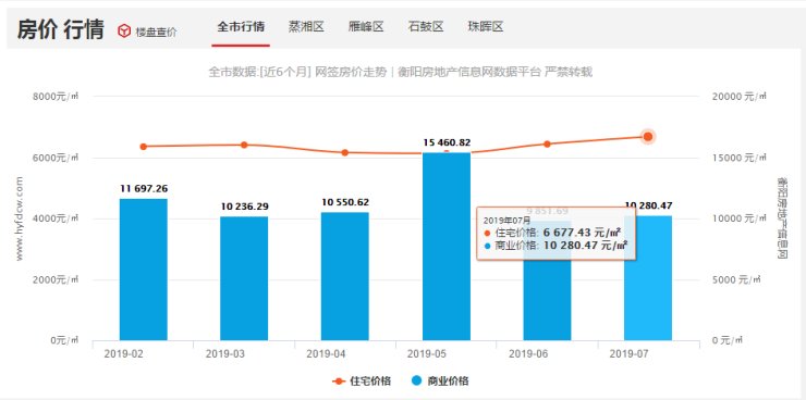 衡阳市最新房价概览与趋势分析