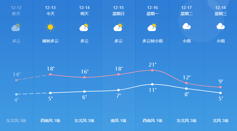 大牟家最新天气预报概览
