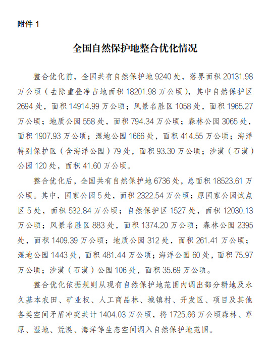 最新自然保护区条例，变化中的学习与自信成就的力量