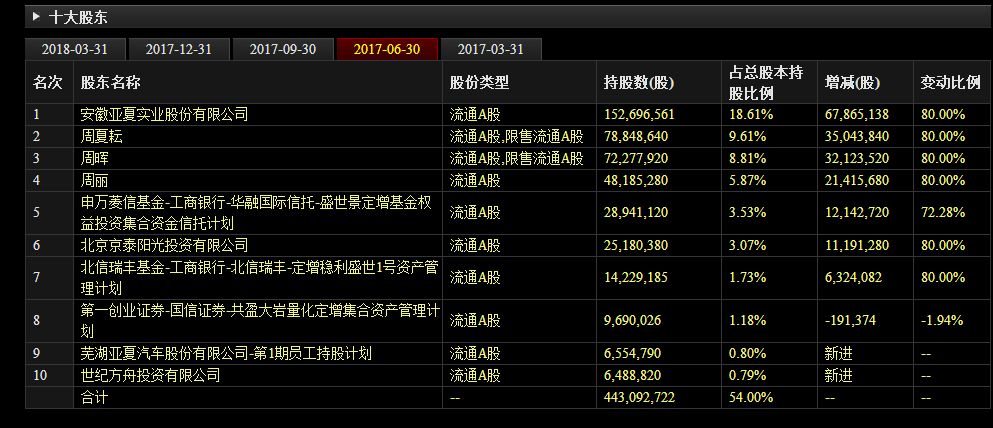 亚夏汽车股票最新动态解析，全面解读、观点分析与个人立场探讨