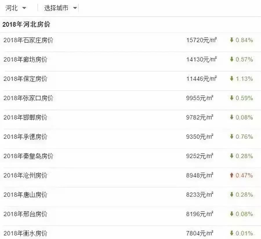 河北房价最新动态揭秘，特色小店与房价走势一网打尽