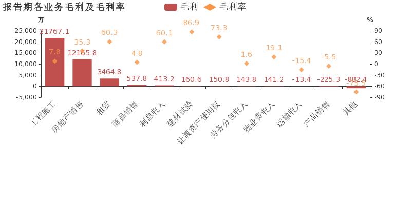 下周北新路桥最新动态更新报告