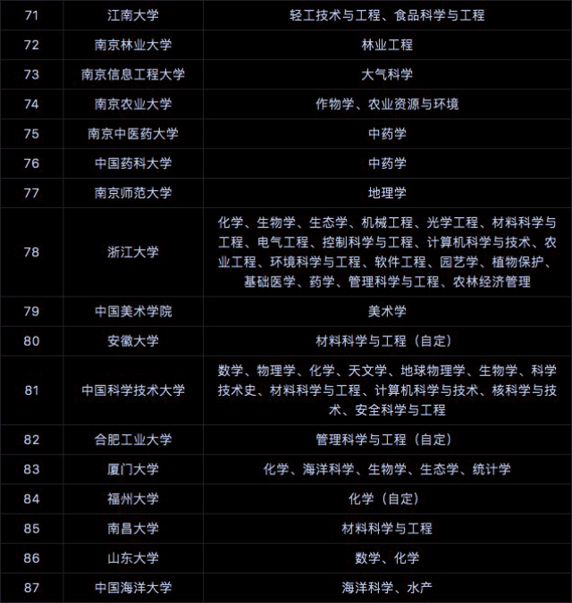 双一流高校名单更新，中国高等教育的新格局展望