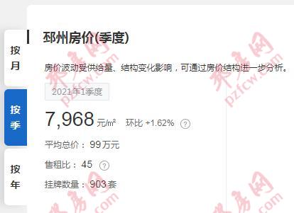 邳州雍福上城最新房价信息更新🏠💼