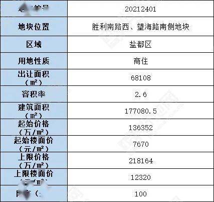 盐城苏豪名邸最新房价信息指南