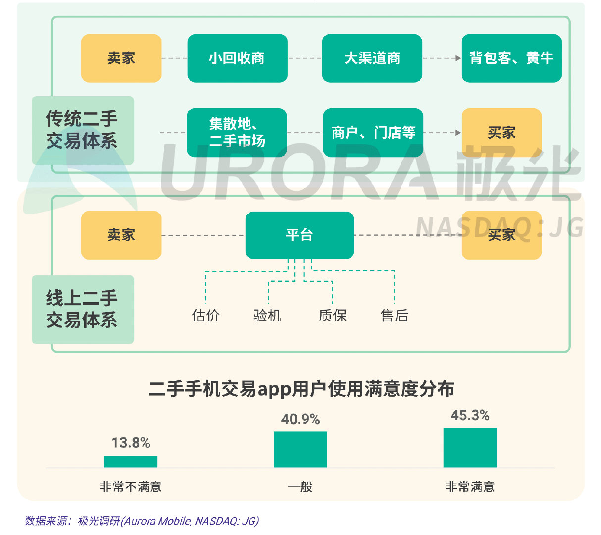 最新二手手机交易软件，科技重塑交易体验，便捷生活从此开始