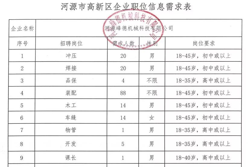 河源招聘网最新招聘信息大全，求职全流程指南