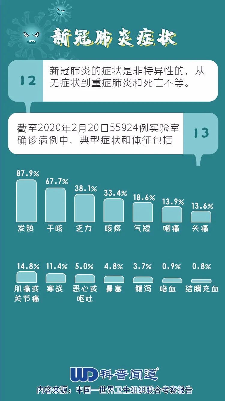 新冠肺炎最新症状解析与观点论述