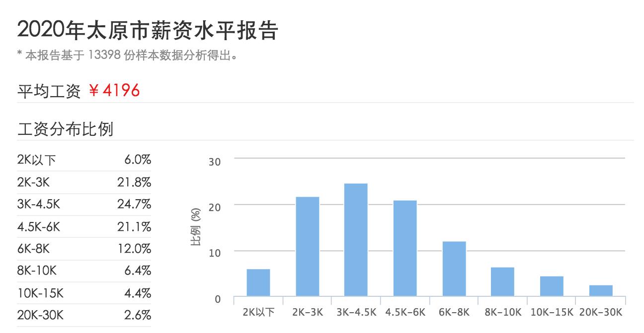 太原房价最新动态及走势分析