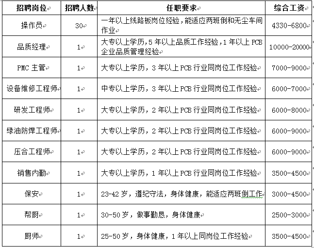 信丰招聘网最新招聘信息速递