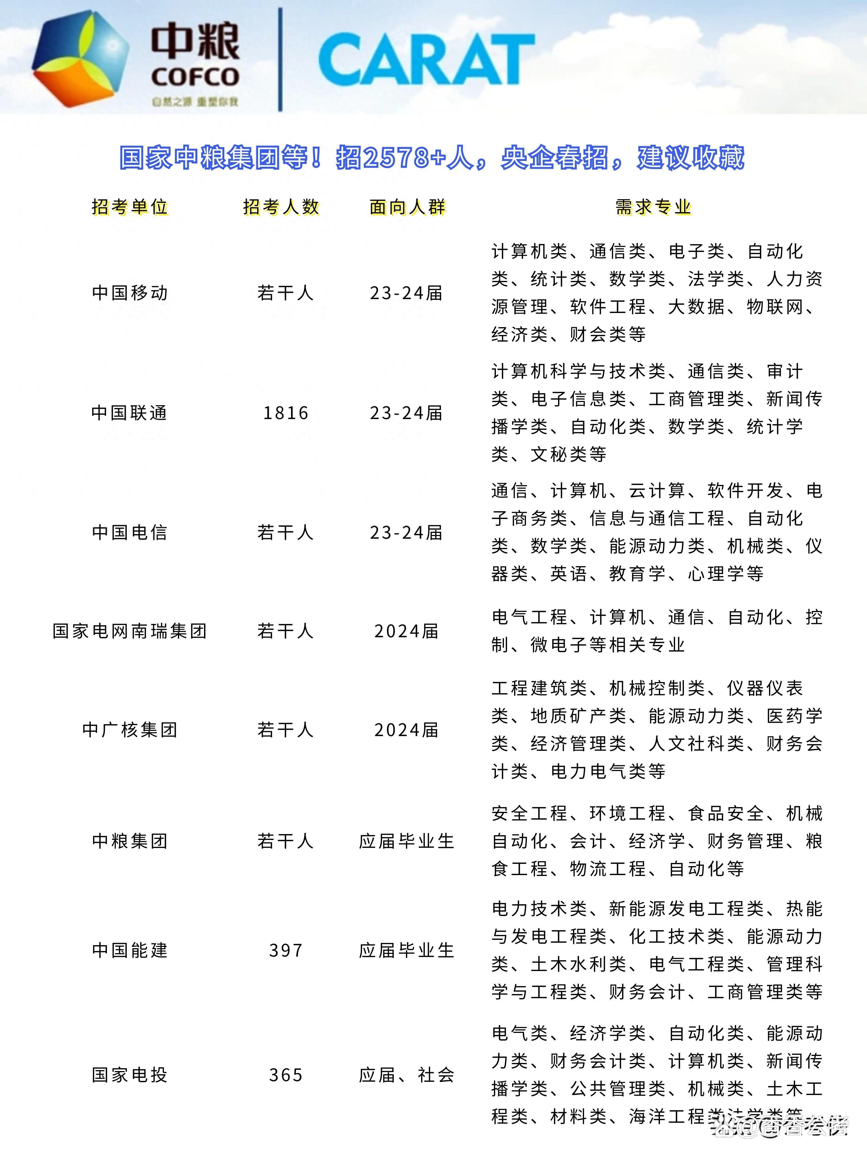 中粮最新招聘动态，揭示机遇与挑战的背后真相