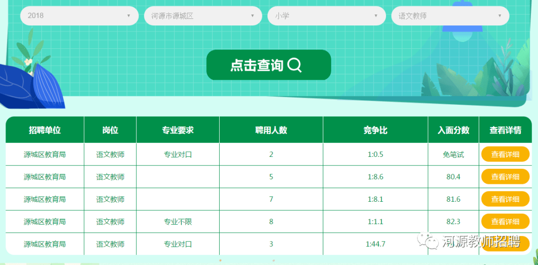 河源最新招聘信息揭秘，科技引领智能招聘新纪元开启