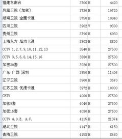 中星6B最新参数详解及观点论述