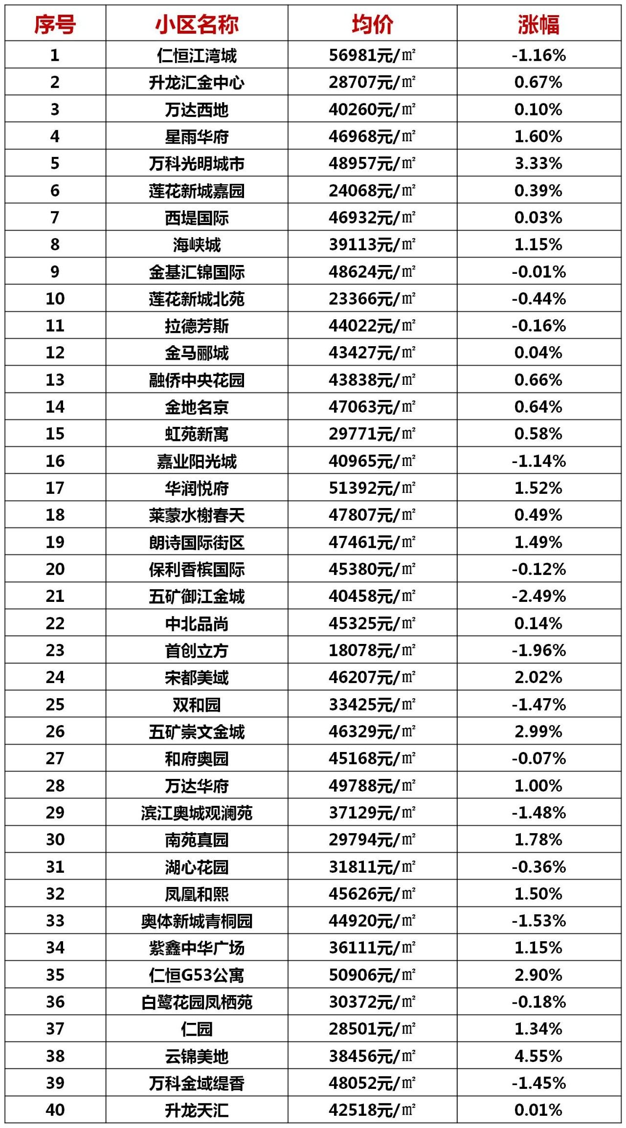 南京市最新房价，科技重塑居住梦想，智能生活触手可及，房价更新信息出炉！