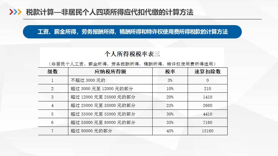最新扣税标准表详解及全解析