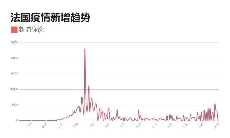中国疫情最新消息数据概览全球态势