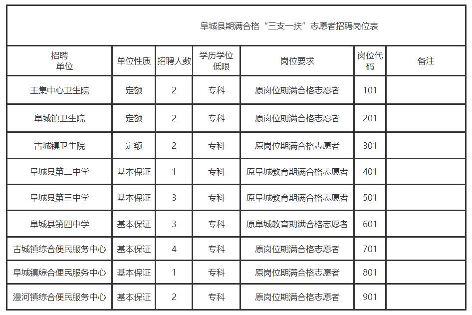 河北省最新招聘信息及其探讨
