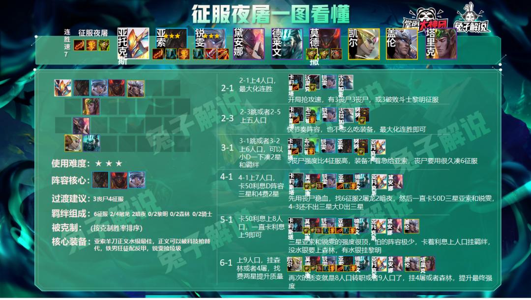 云顶之弈S5最新阵容探索，小巷隐藏宝藏与未知游戏天堂揭秘！