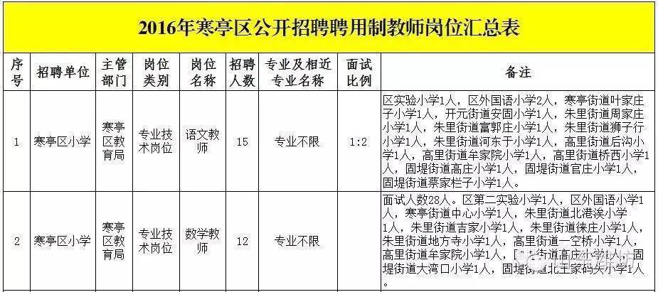 寒亭最新招聘信息发布