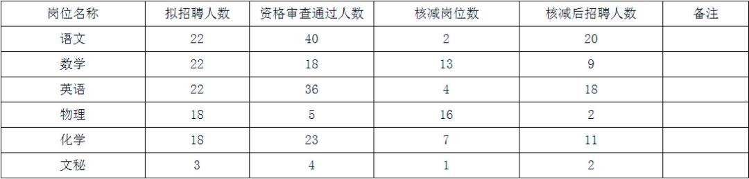 项城最新招聘信息，友情与工作的温馨交汇点