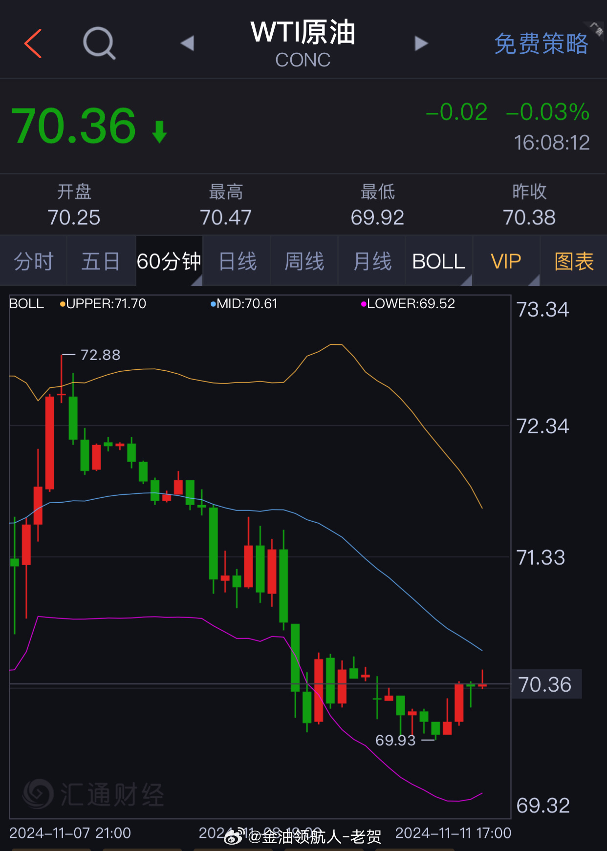 原油走势最新动态，时代浪潮与全球市场的晴雨表