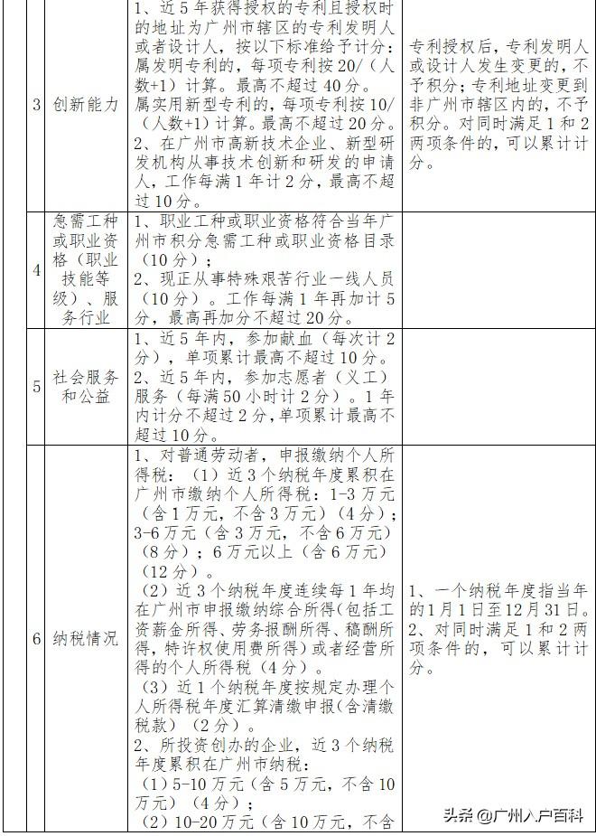 广州最新入户政策详解，不容错过的入户指南！
