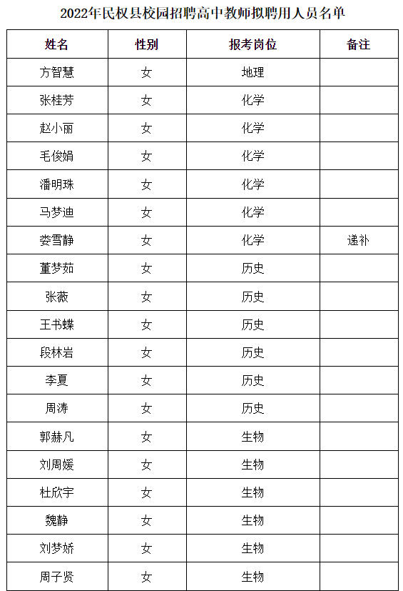 民权最新招聘信息
